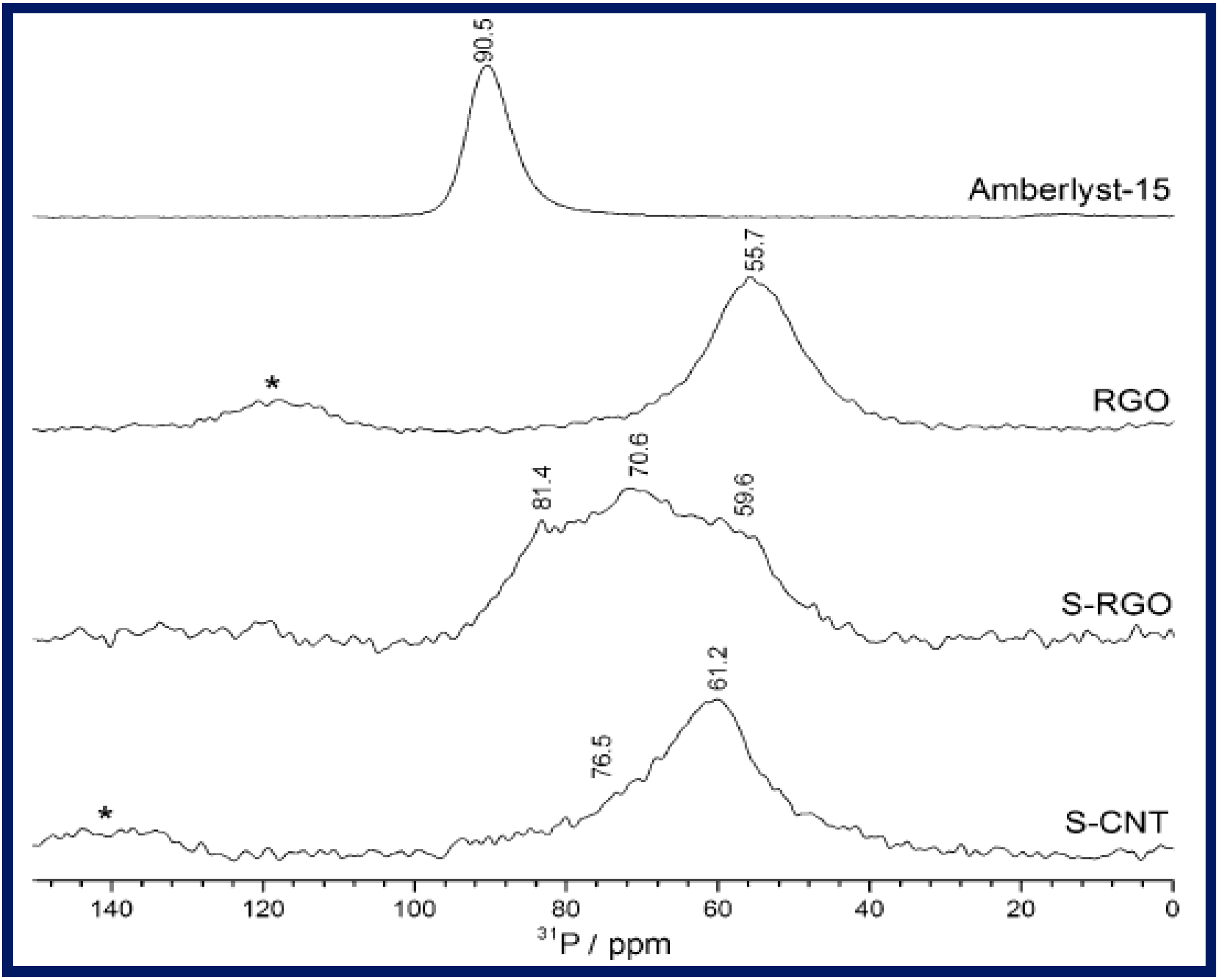 Molecules 19 14582 g004