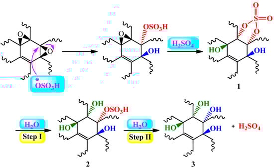 Molecules 19 14582 g005 550