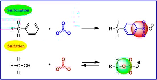 Molecules 19 14582 g007 550