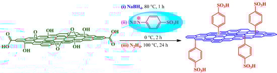 Molecules 19 14582 g008 550