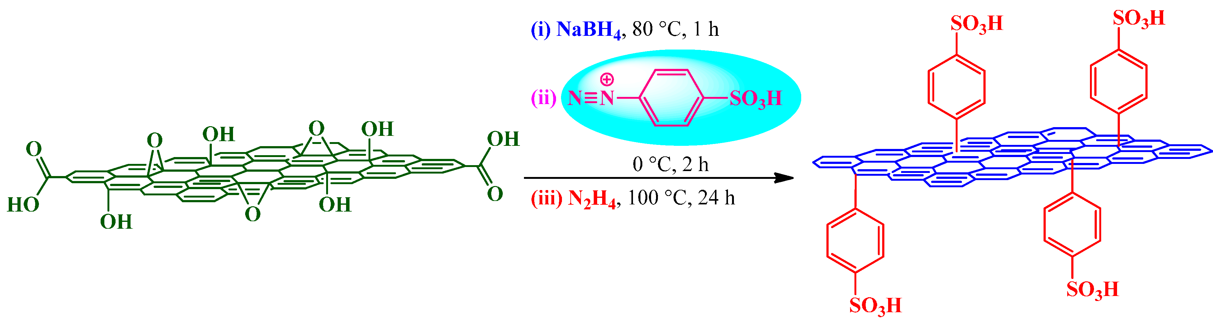 Molecules 19 14582 g008