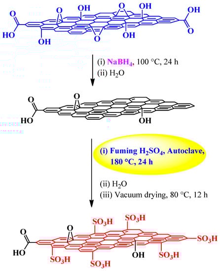 Molecules 19 14582 g009 550