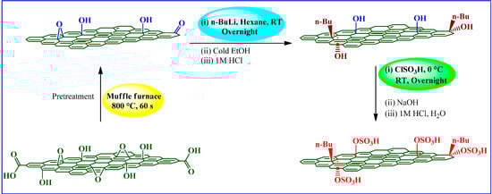 Molecules 19 14582 g011 550