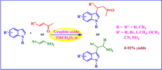 Molecules 19 14582 g012 550