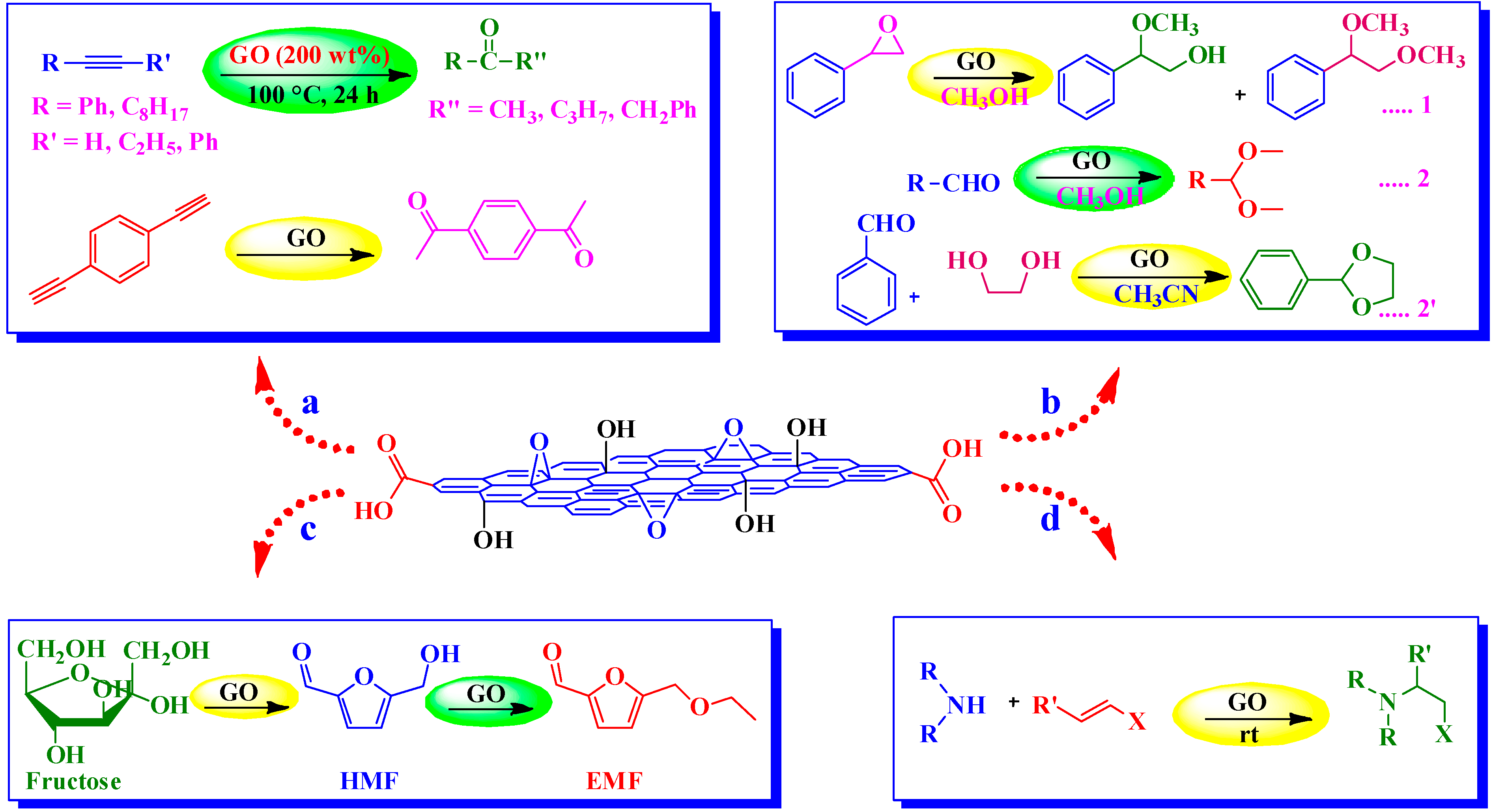 Molecules 19 14582 g013