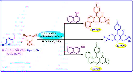 Molecules 19 14582 g014 550