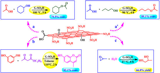Molecules 19 14582 g016 550