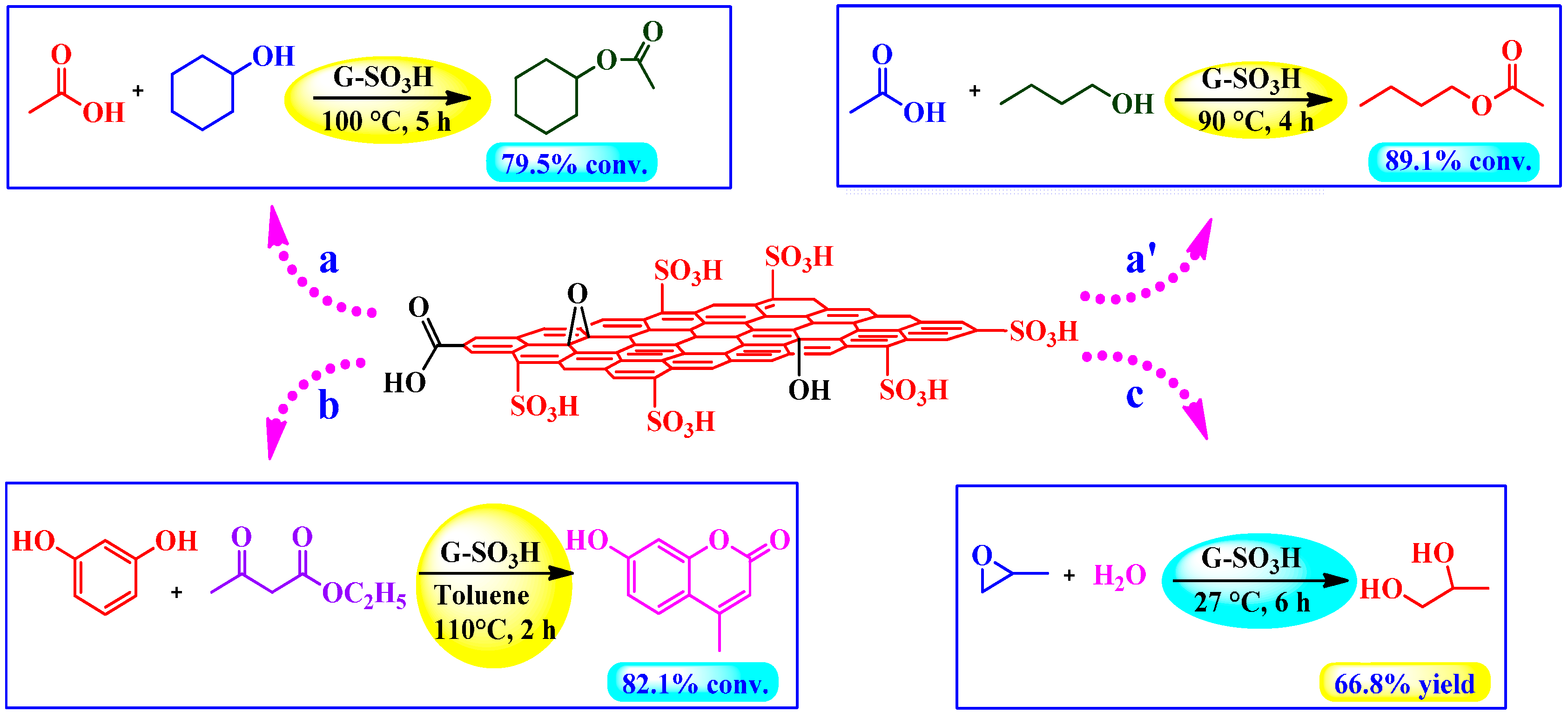 Molecules 19 14582 g016