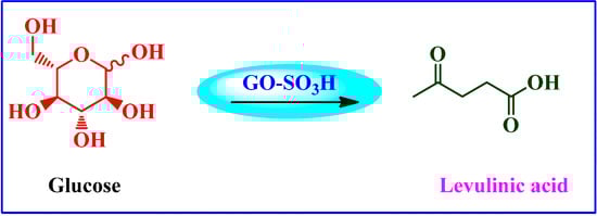 Molecules 19 14582 g017 550