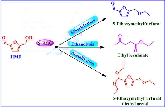 Molecules 19 14582 g018 550