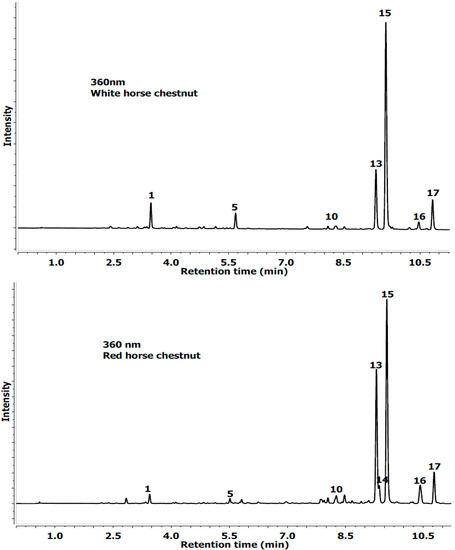 Molecules 19 14625 g001 550