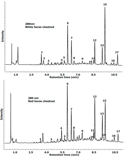 Molecules 19 14625 g002 550