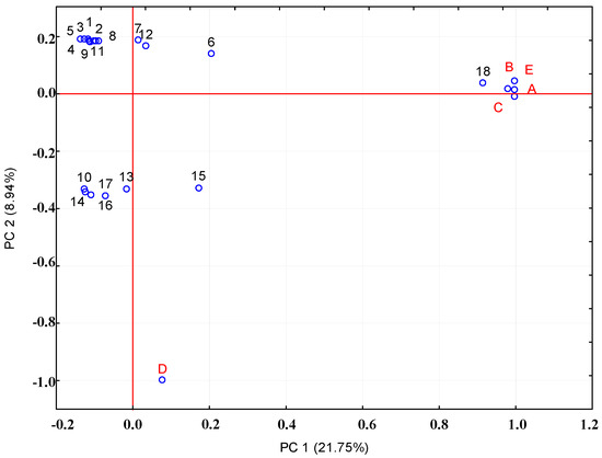 Molecules 19 14625 g003 550