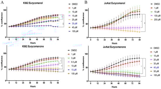 Molecules 19 14649 g003 550