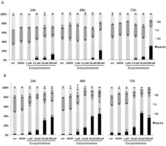 Molecules 19 14649 g005 550