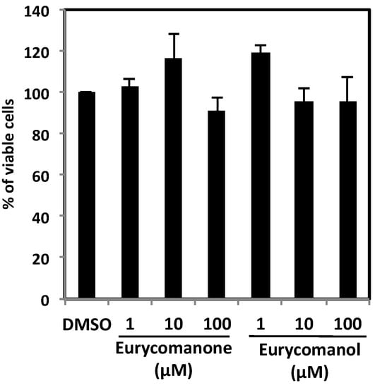 Molecules 19 14649 g006 550