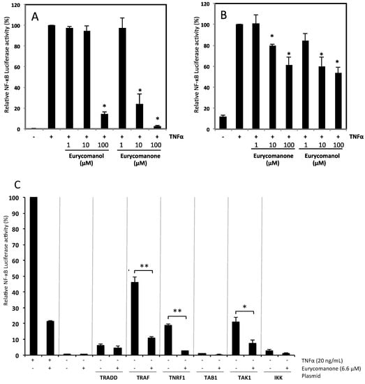 Molecules 19 14649 g007 550