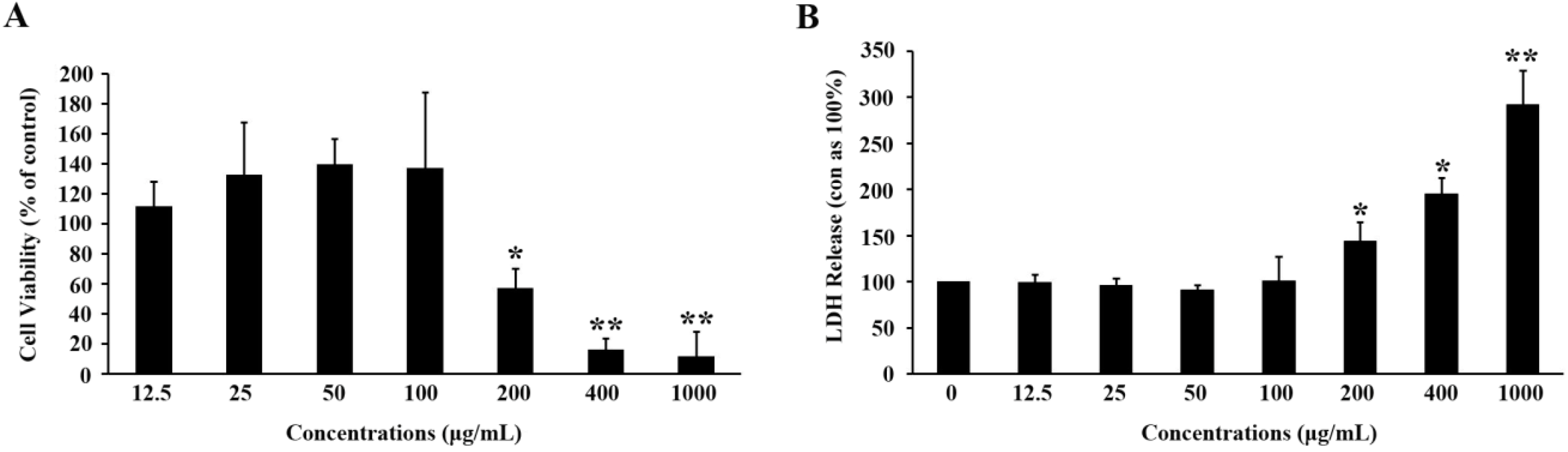 Molecules 19 14687 g002