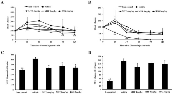 Molecules 19 14687 g004 550