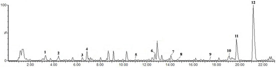 Molecules 19 14687 g006 550