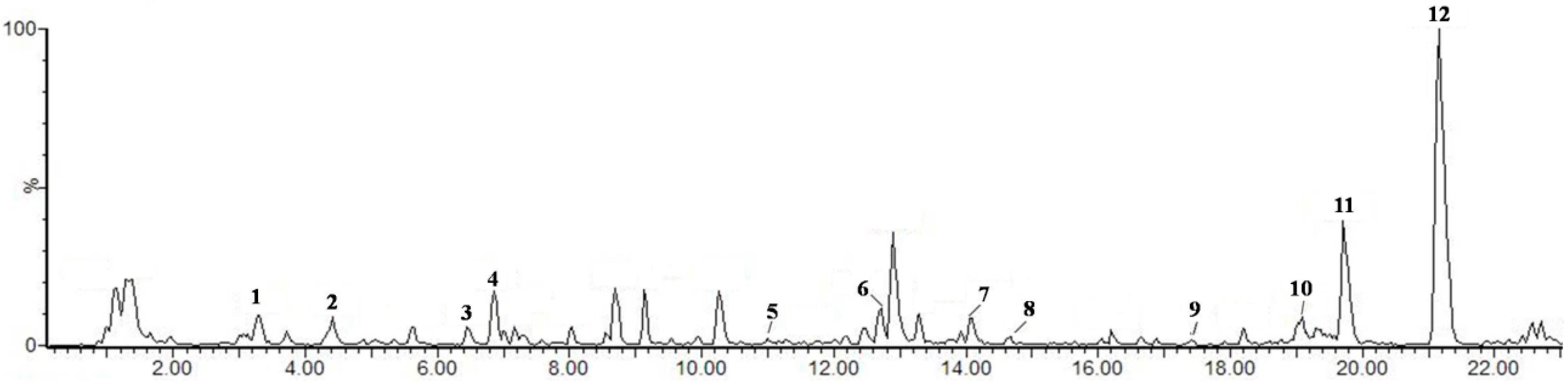 Molecules 19 14687 g006