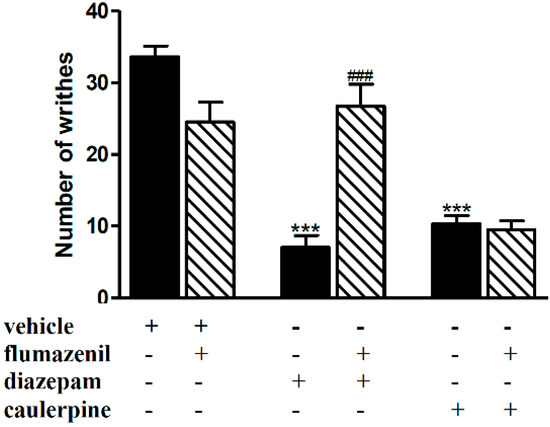 Molecules 19 14699 g003 550
