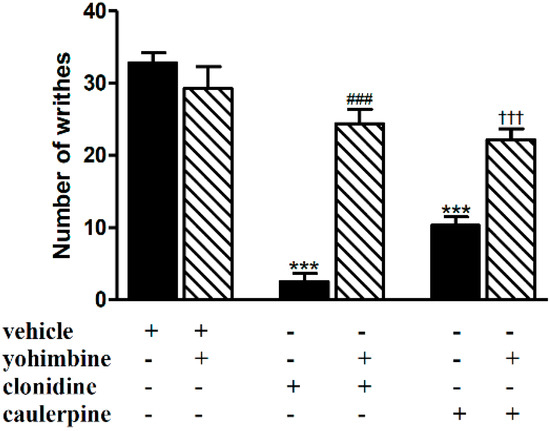 Molecules 19 14699 g005 550