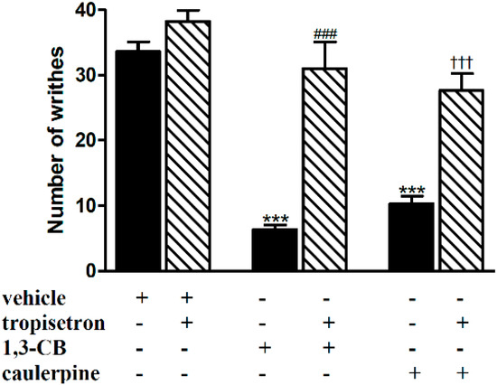 Molecules 19 14699 g006 550