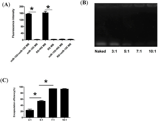 Molecules 19 14710 g001 550