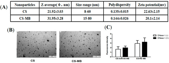 Molecules 19 14710 g002 550