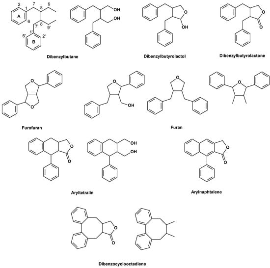 Molecules 19 14862 g001 550