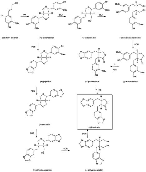 Molecules 19 14862 g003 550