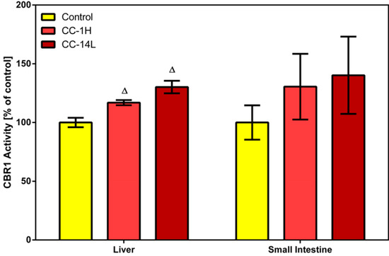 Molecules 19 14948 g002 550