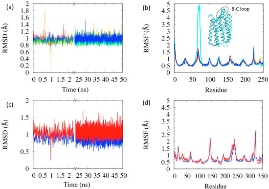 Molecules 19 14961 g005 550