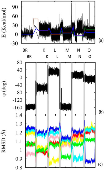 Molecules 19 14961 g006 550