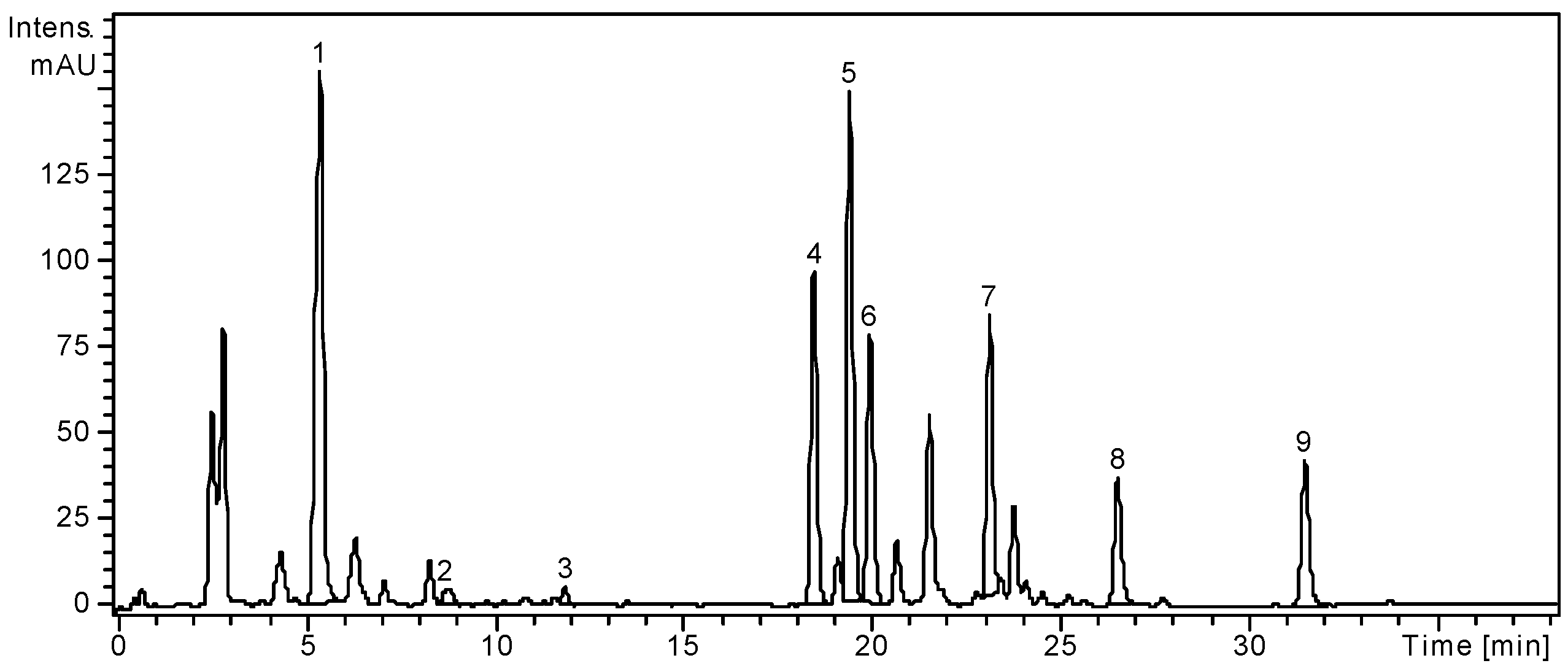 Molecules 19 15162 g001