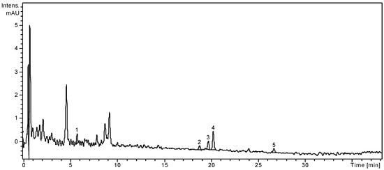 Molecules 19 15162 g002 550