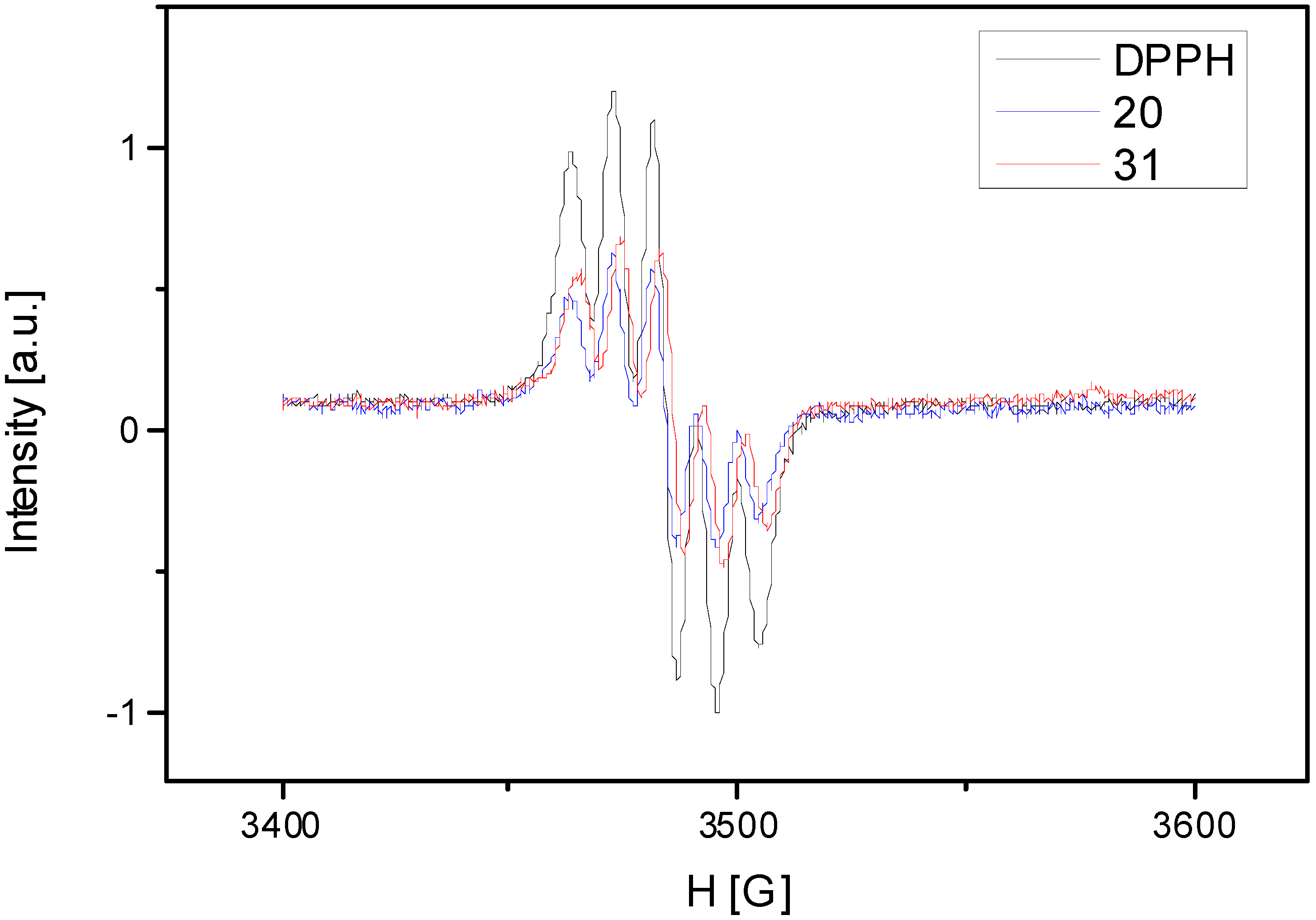 Molecules 19 15162 g004