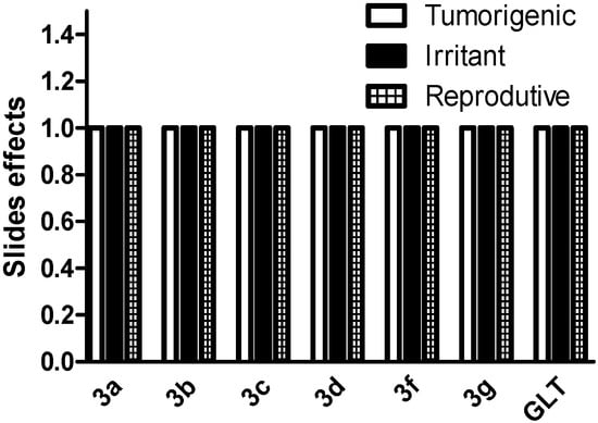 Molecules 19 15180 g001 550