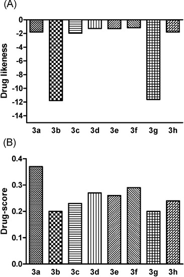 Molecules 19 15180 g002 550