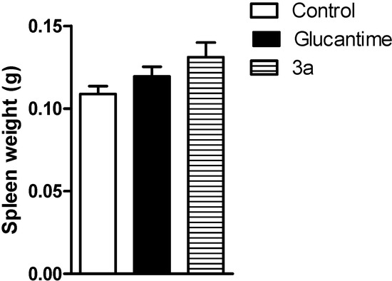 Molecules 19 15180 g005 550