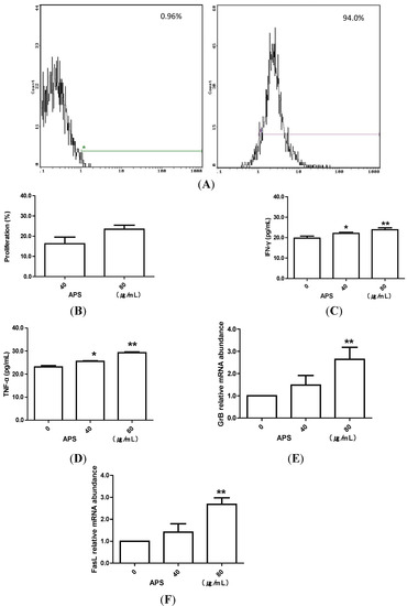 Molecules 19 15224 g001 550