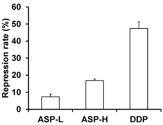 Molecules 19 15224 g002 550