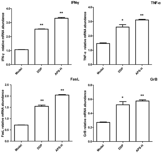 Molecules 19 15224 g003 550