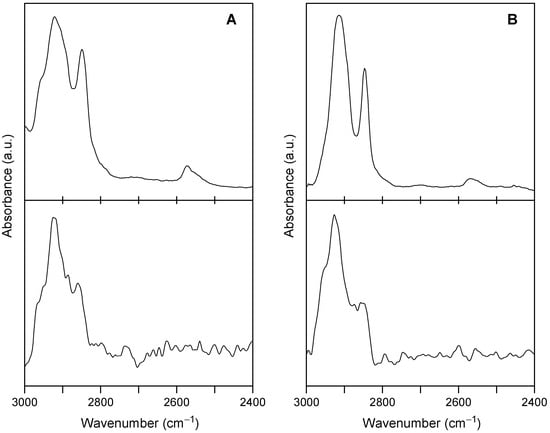 Molecules 19 15298 g003 550