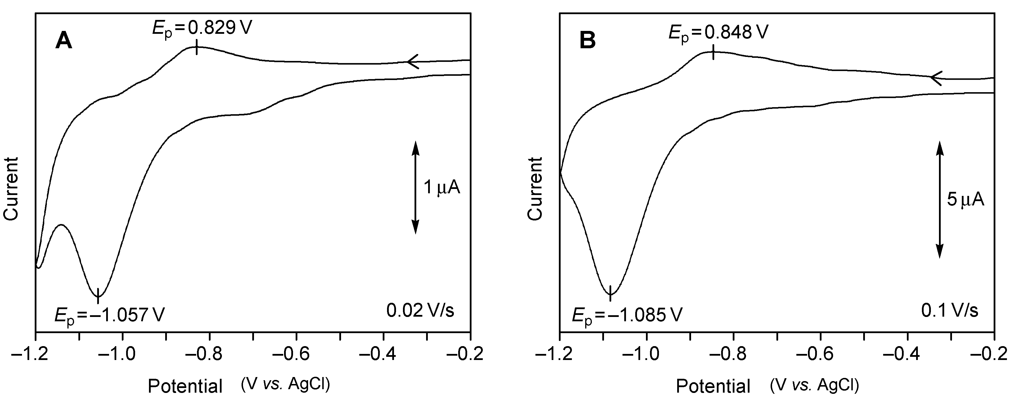 Molecules 19 15298 g004