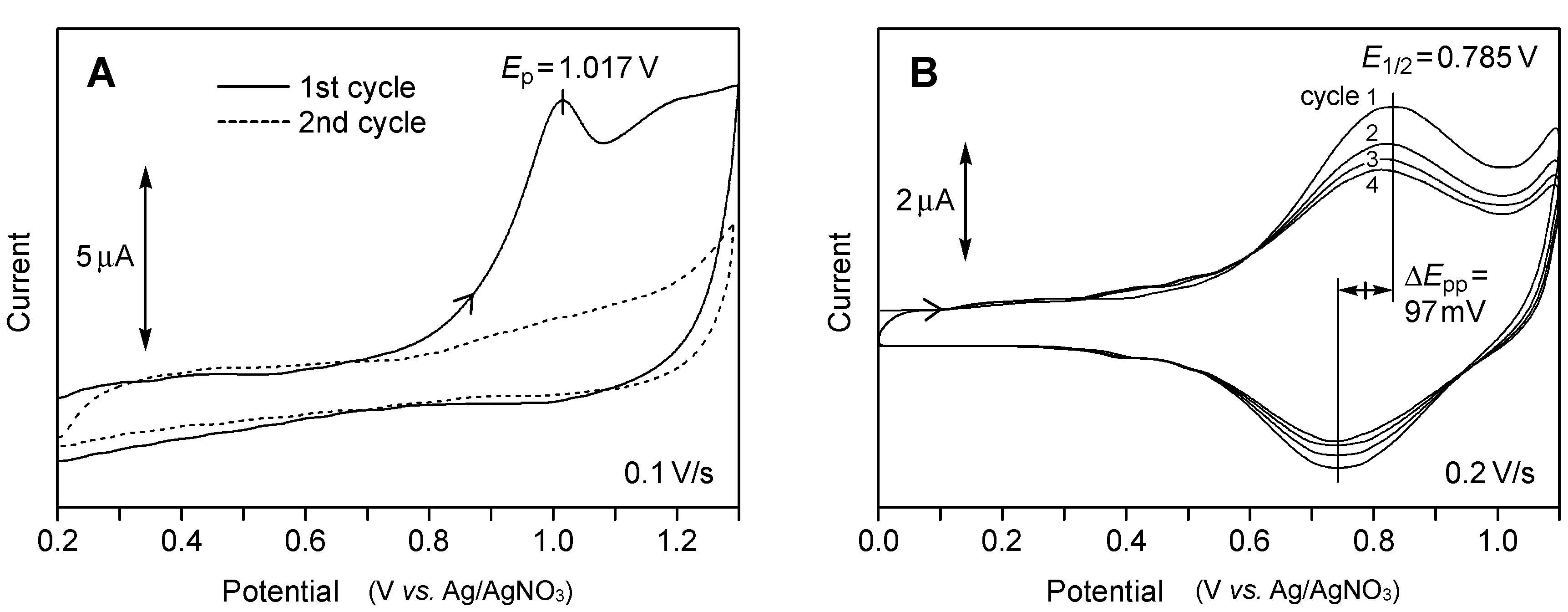 Molecules 19 15298 g006