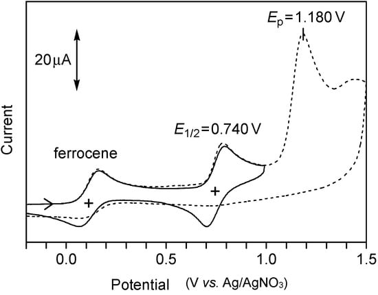 Molecules 19 15298 g007 550