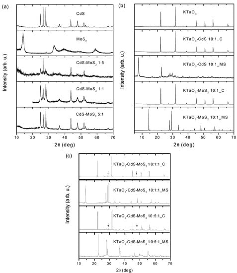 Molecules 19 15339 g001 550