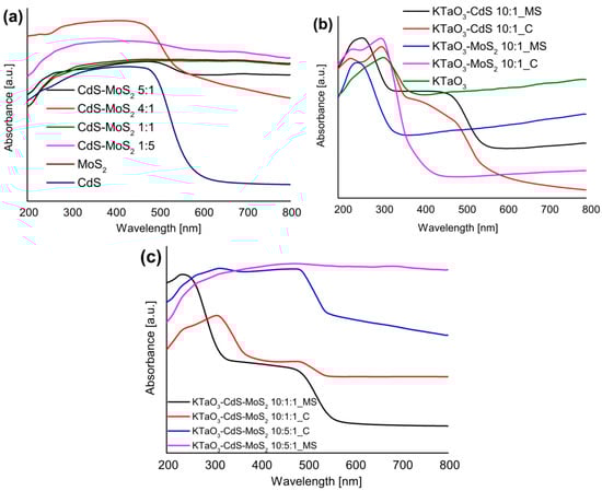 Molecules 19 15339 g006 550